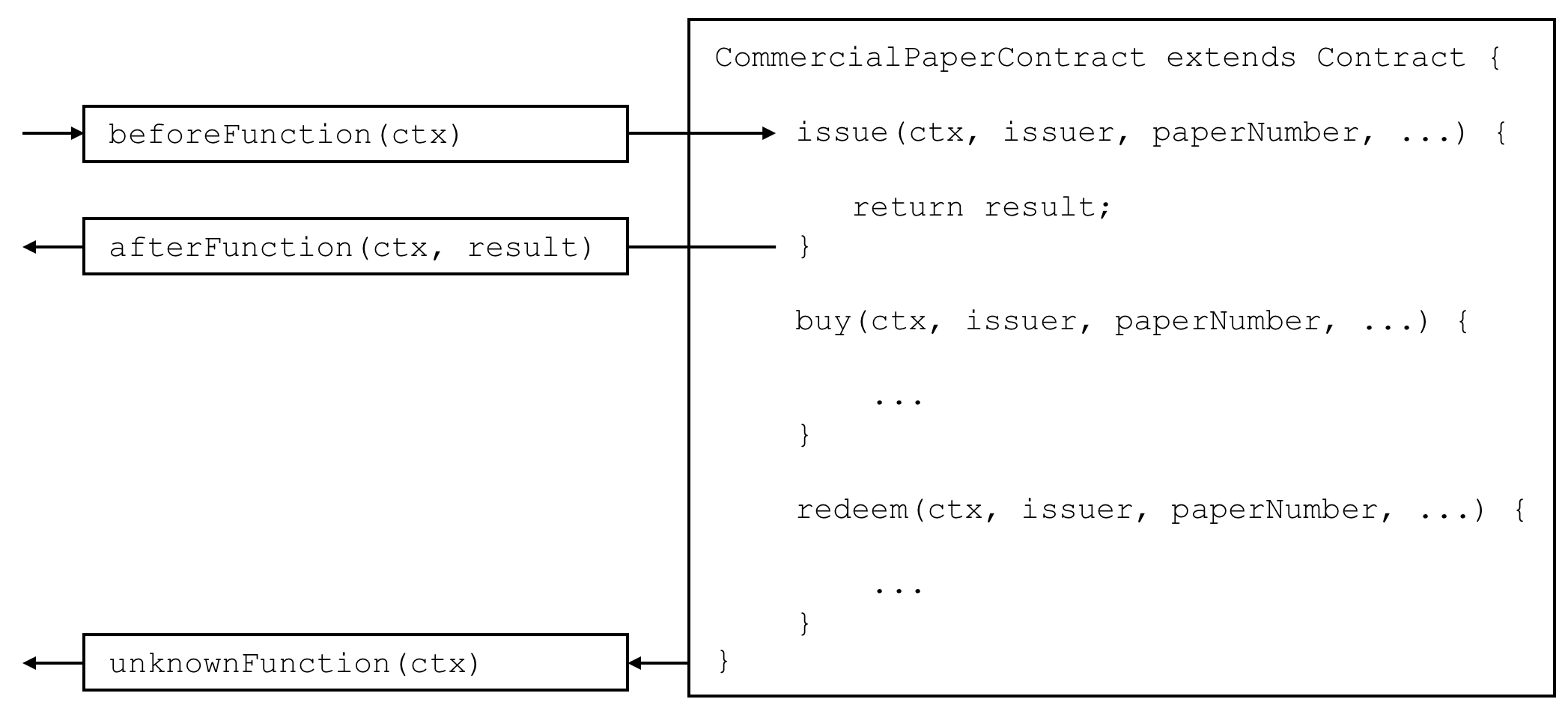 develop.transactionhandler
