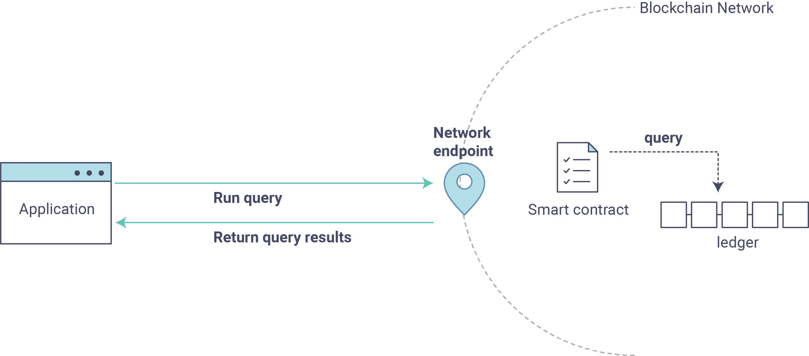 _images/QueryingtheLedger.png